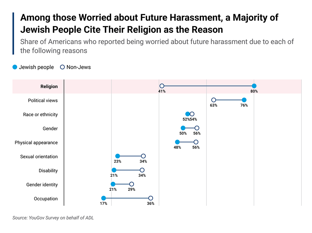 Online Hate and Harassment