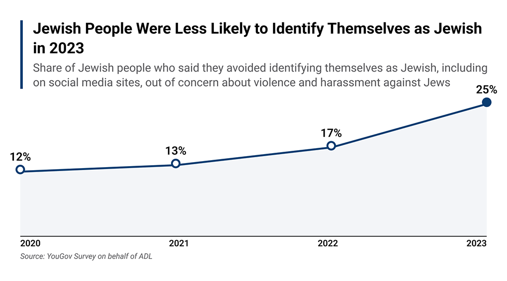 Online Hate and Harassment