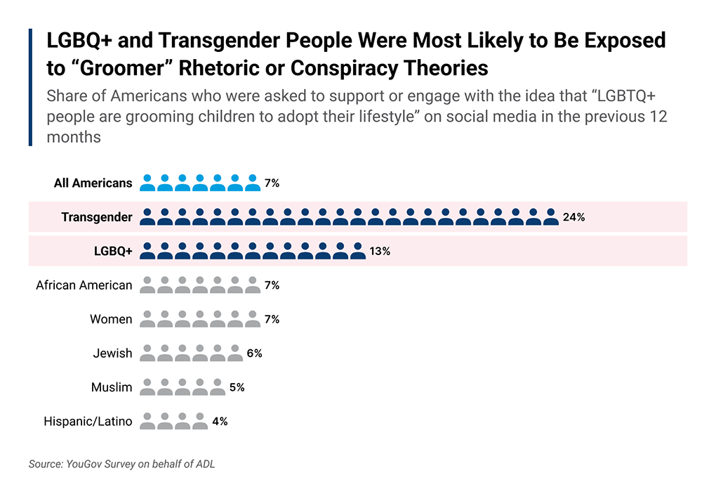 Online Hate and Harassment