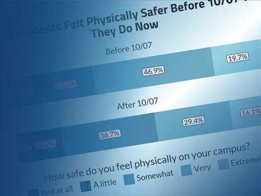 Campus antisemitism climate report