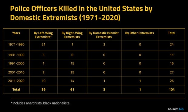 murder and extremism